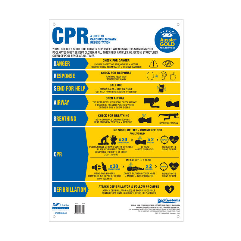 CPR Chart - Aussie Gold