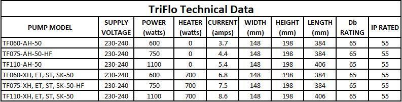 Edgetec® TriFlo 1.0hp Auto-Heat Spa Bath Pump