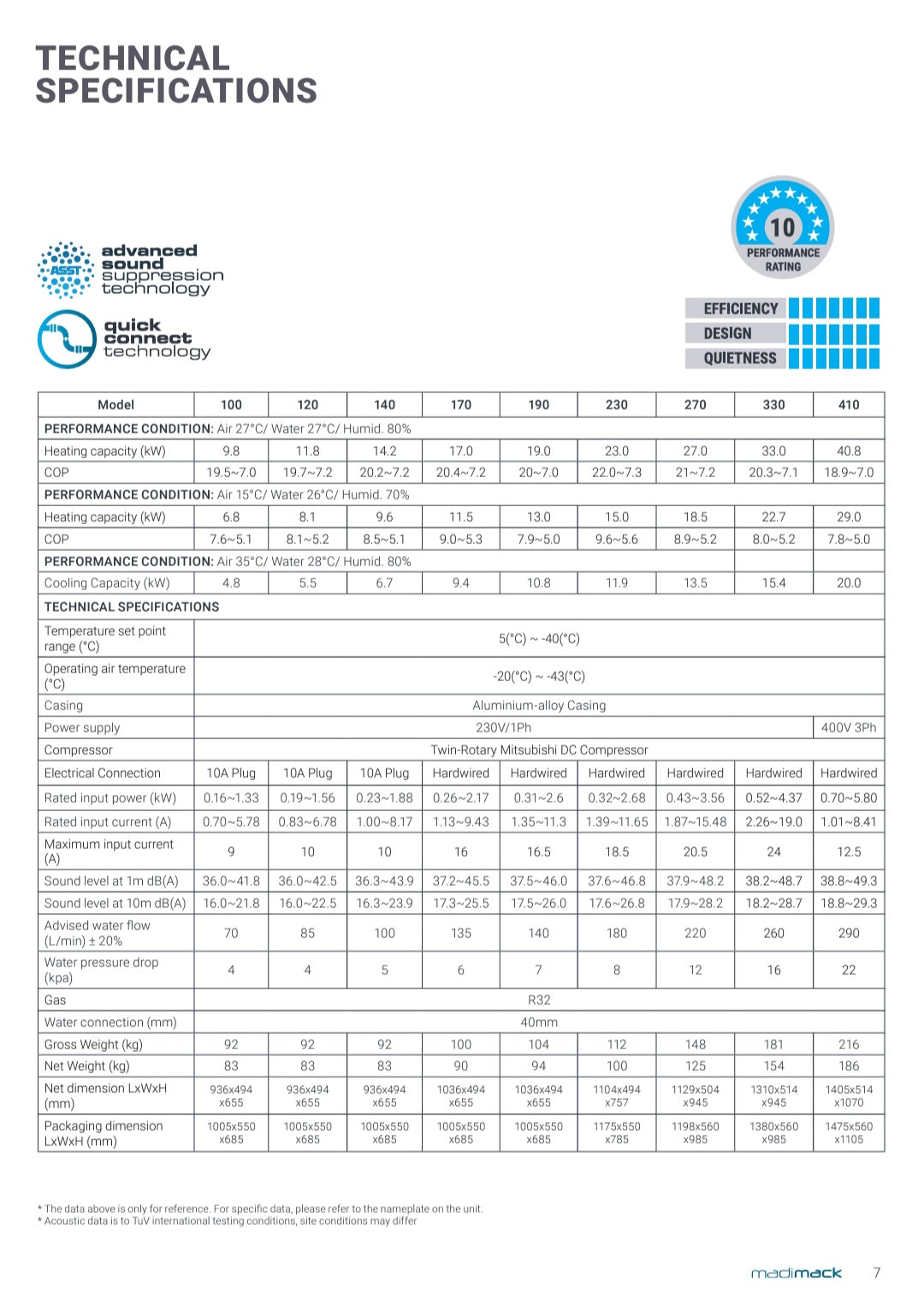 Madimack InverELITE V4 Heat Pump