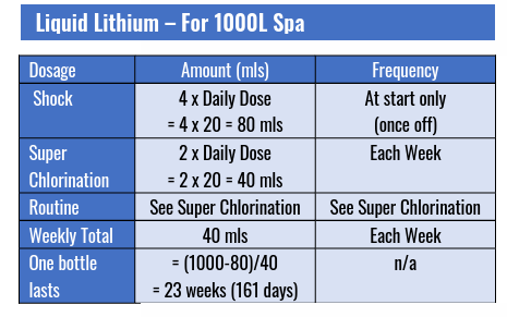 Bond Liquid Lithium - Lithium Hypochlorite Sanitiser