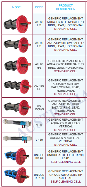 Generic Pool Chlorinator Cell for Aquajoy