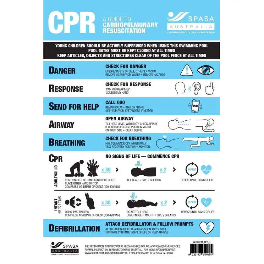 CPR Chart - PureBlue