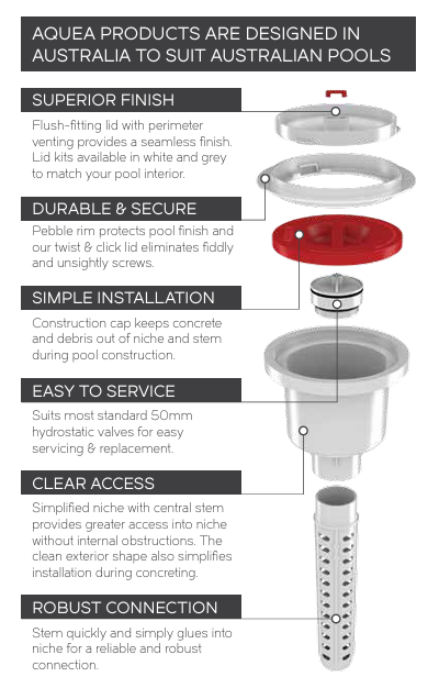 Aquea Main Drain - Complete Kit & Lid Kit