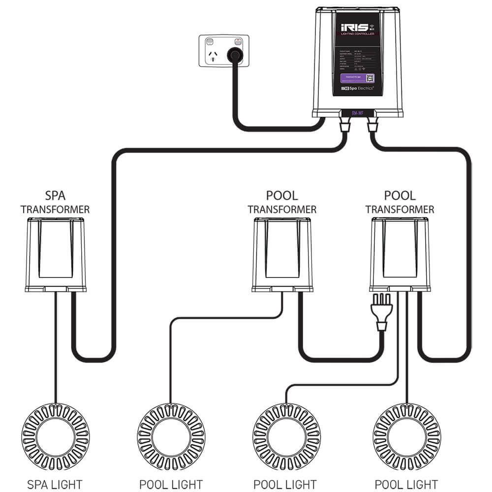 Spa Electrics iRIS Wi-Fi 2-Channel Remote Control System for Multi Plus Pool & Spa Lights RM-WF