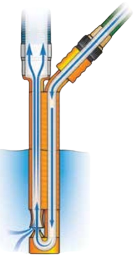 Submersible V pump / Slurpy - Garden Hose Powered - Venturi Pump