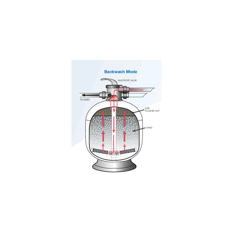 Waterco Micron Top Mount Sand Filter - Poolshop.com.au