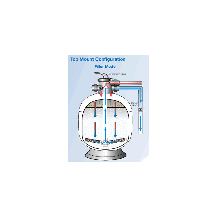 Waterco Micron Top Mount Sand Filter - Poolshop.com.au