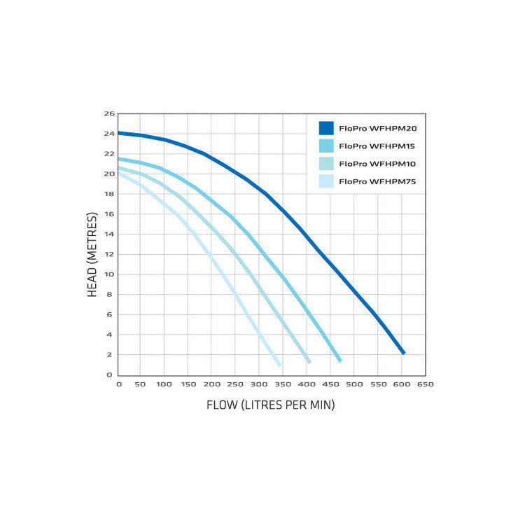 Zodiac FloPro Pool Pumps - Poolshop.com.au